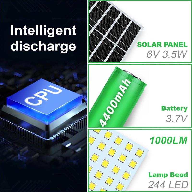 224-LED Solar Pendant Light with Moving Sensor, 5 Modes Waterproof Floodlight with Remote Control, Safety Outdoor Wall Light for Patio, Deck, Shed, Camping
