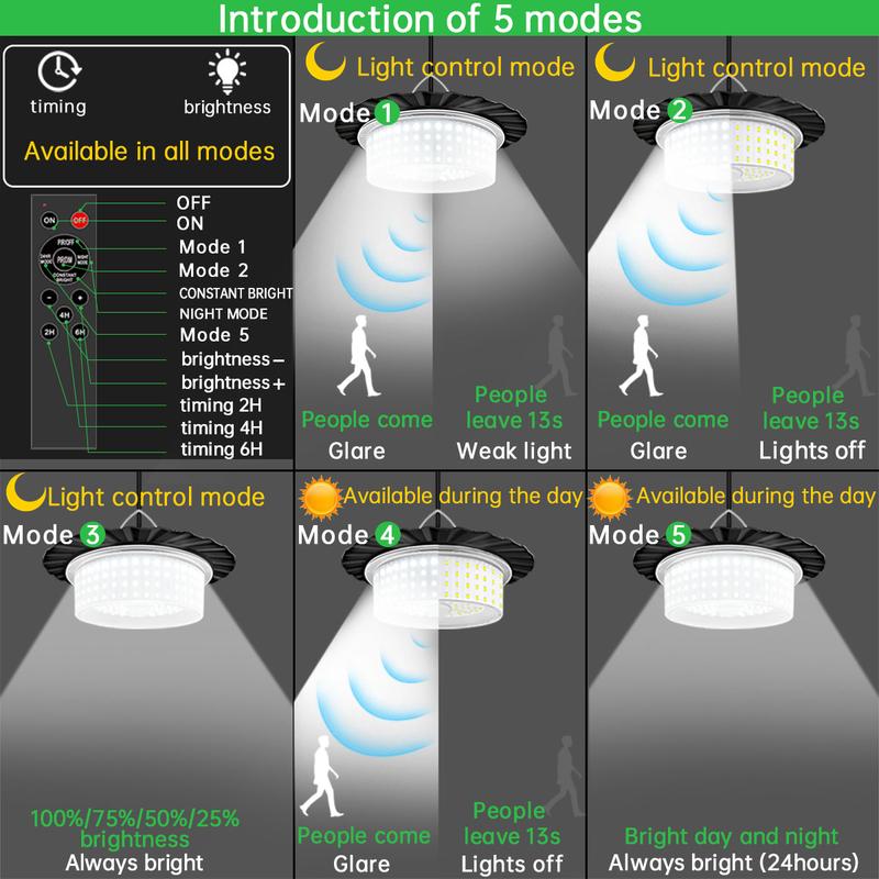 224-LED Solar Pendant Light with Moving Sensor, 5 Modes Waterproof Floodlight with Remote Control, Safety Outdoor Wall Light for Patio, Deck, Shed, Camping