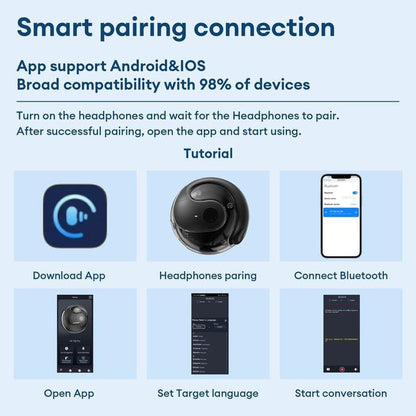 🔥LAST DAY SALE 49% OFF🔥Wireless Bluetooth Translation Earbuds